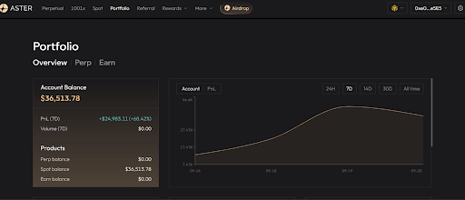 Graph showing returns
