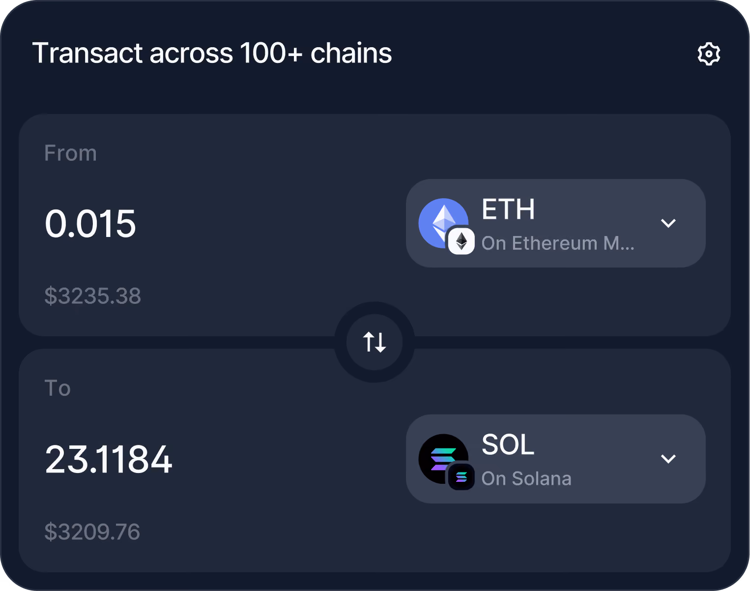 Cryptocurrency swap interface showing 1 ETH valued at $2993.88 to 22.453 SOL valued at $2974.80 with a purple 'Proceed To Swap' button.