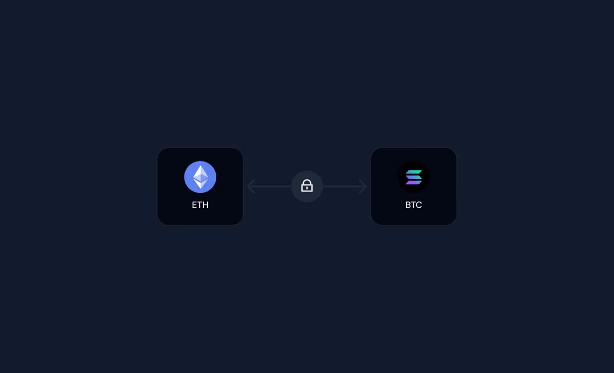 Icon showing a fixed price connection between Ethereum (ETH) and Bitcoin (BTC) cryptocurrency symbols.