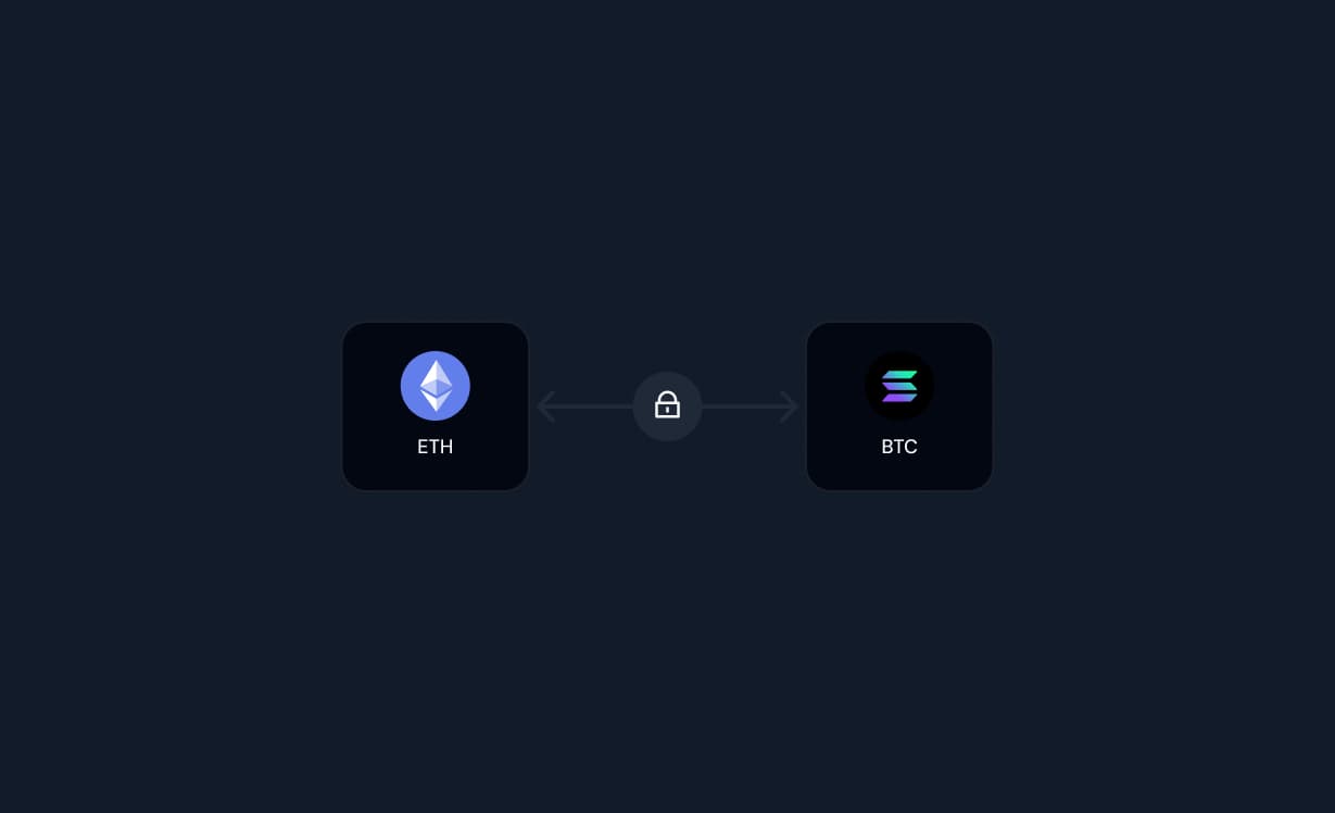 Icon showing a fixed price connection between Ethereum (ETH) and Bitcoin (BTC) cryptocurrency symbols.