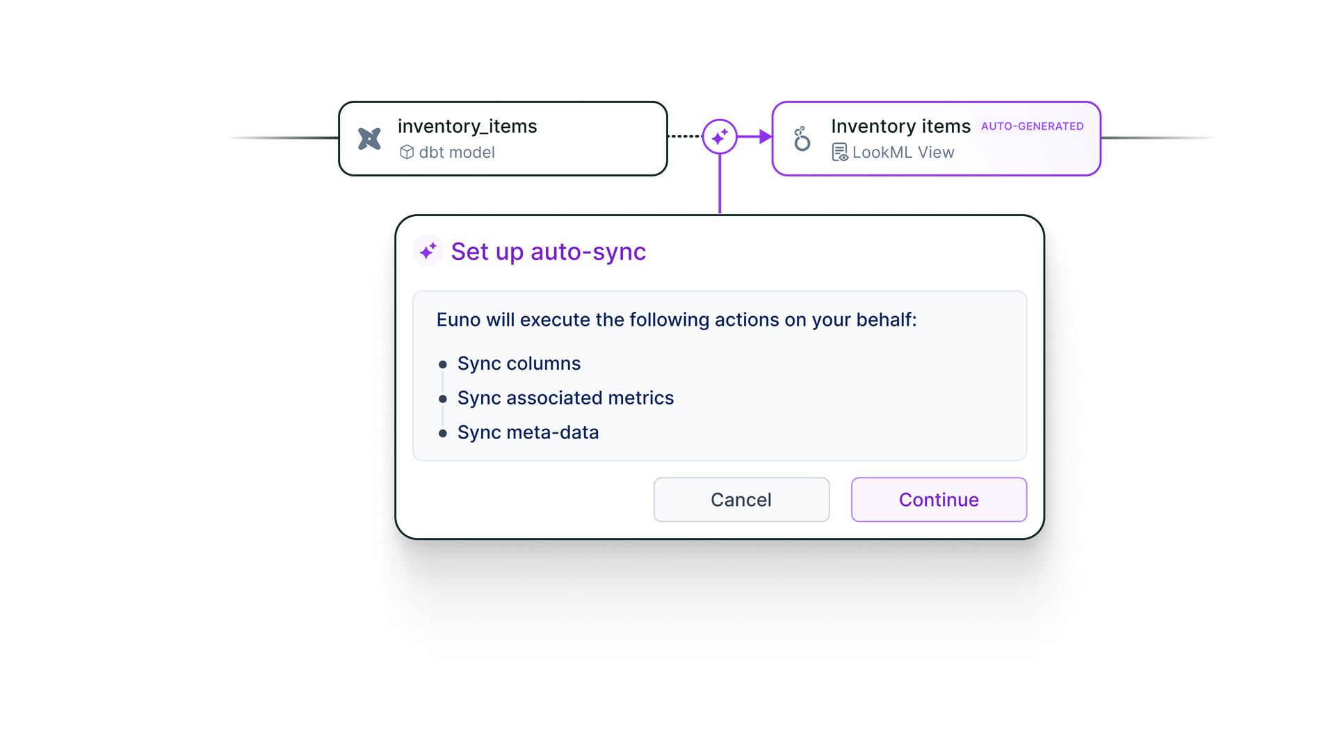 Dialog box titled 'Set up auto-sync' showing that Euno will sync columns, associated metrics, and meta-data, with Cancel and Continue buttons.