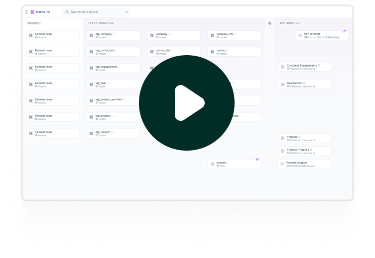 Data model interface showing sources, transformation models, and app modeling sections with various data items and workflows.