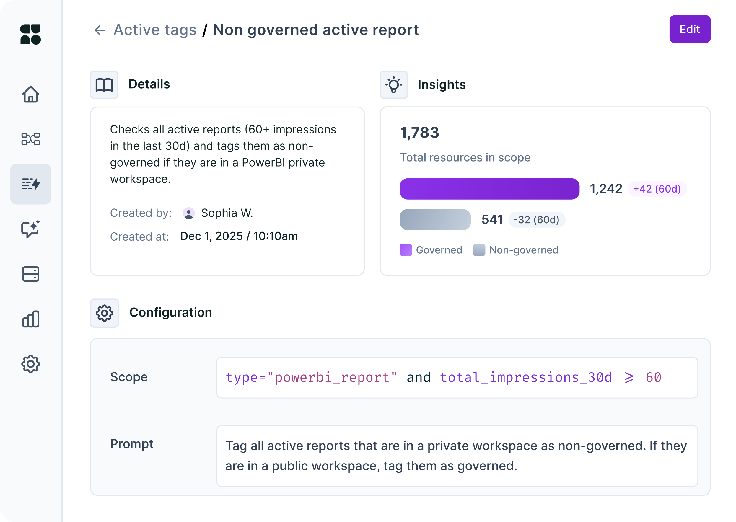 Dashboard titled Non governed active report showing details, insights with total 1,783 resources, and configuration scope and prompt for tagging PowerBI reports.