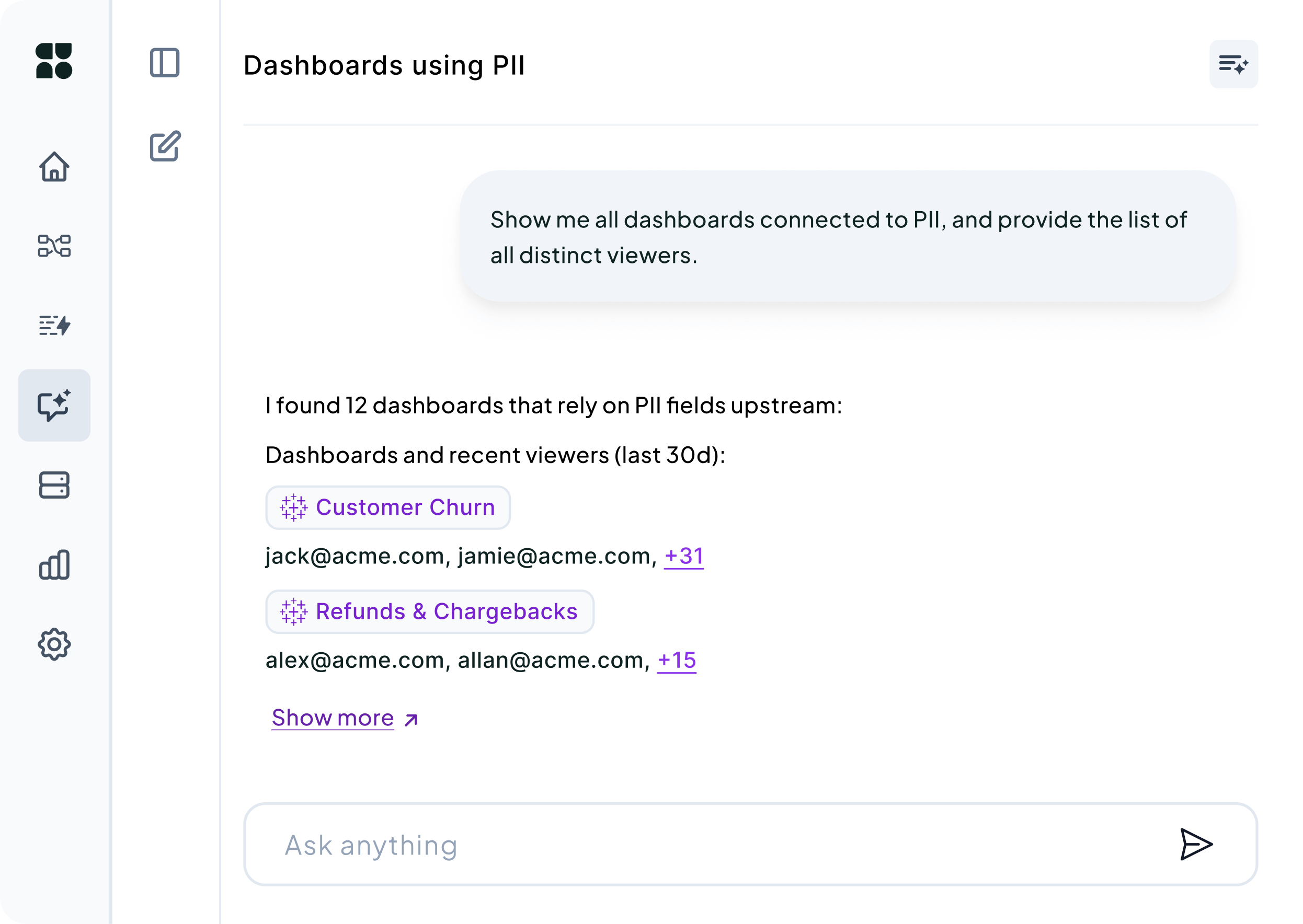Dashboard interface showing a query for all dashboards connected to PII and their distinct viewers, listing 12 dashboards with recent viewer emails and links to customer churn and refunds & chargebacks dashboards.