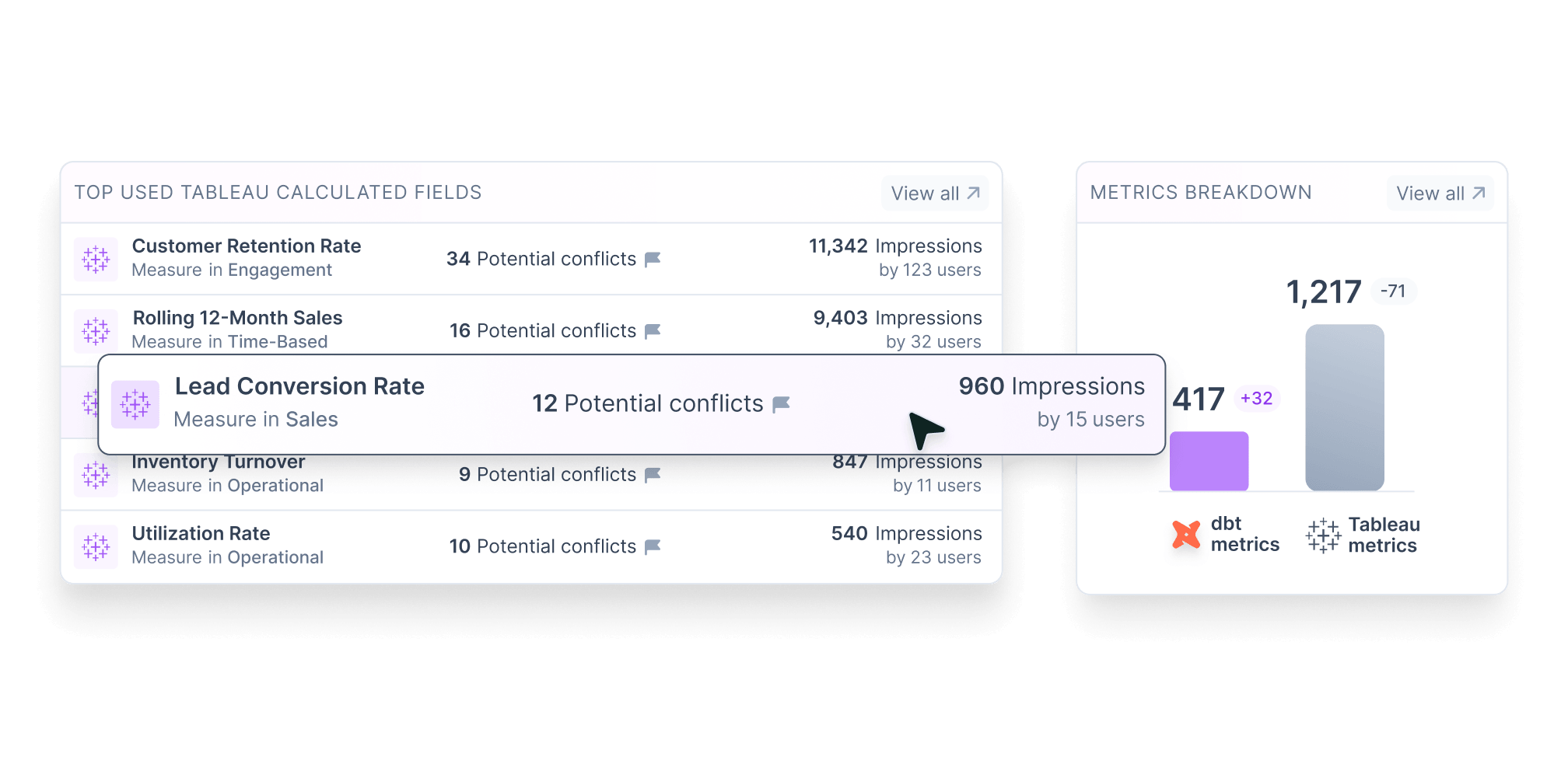 Dashboard titled Non governed active report showing details, insights with total 1,783 resources, and configuration scope and prompt for tagging PowerBI reports.