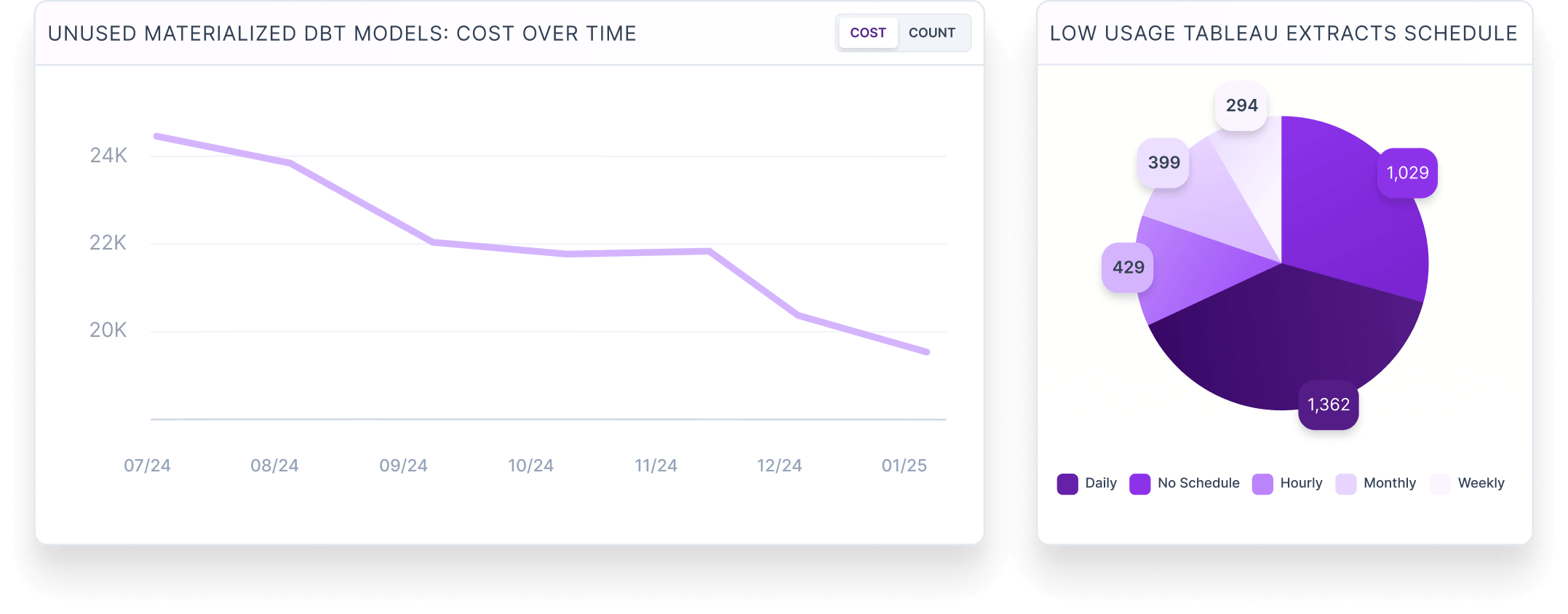 Dashboard screen discussing DAU trends showing a message about differing DAU metrics between Customer Success Overview and Product Analytics dashboards due to different event filters on tables.