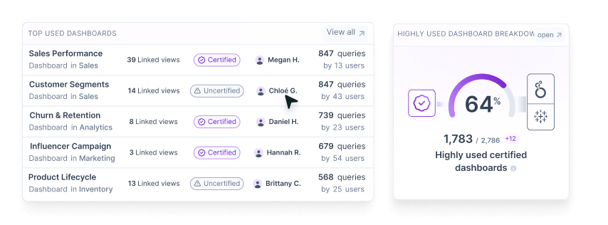 Dashboard titled Non governed active report showing details, insights with total 1,783 resources, and configuration scope and prompt for tagging PowerBI reports.