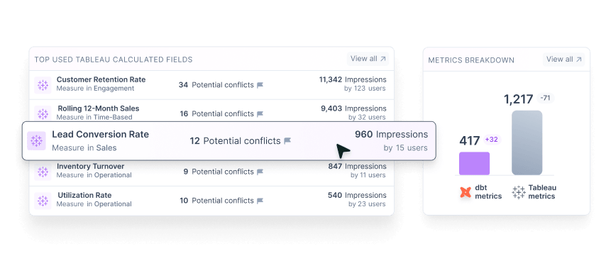 Dashboard titled Non governed active report showing details, insights with total 1,783 resources, and configuration scope and prompt for tagging PowerBI reports.