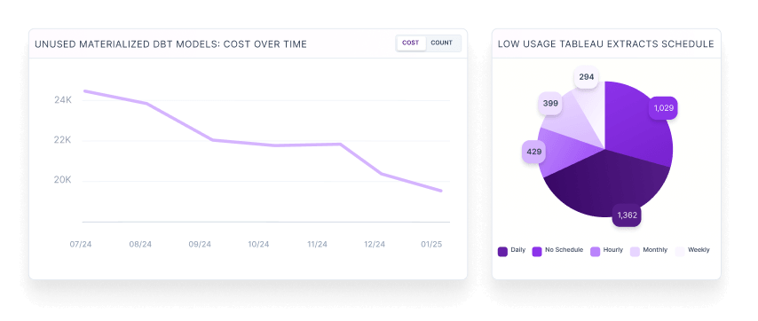 Dashboard screen discussing DAU trends showing a message about differing DAU metrics between Customer Success Overview and Product Analytics dashboards due to different event filters on tables.