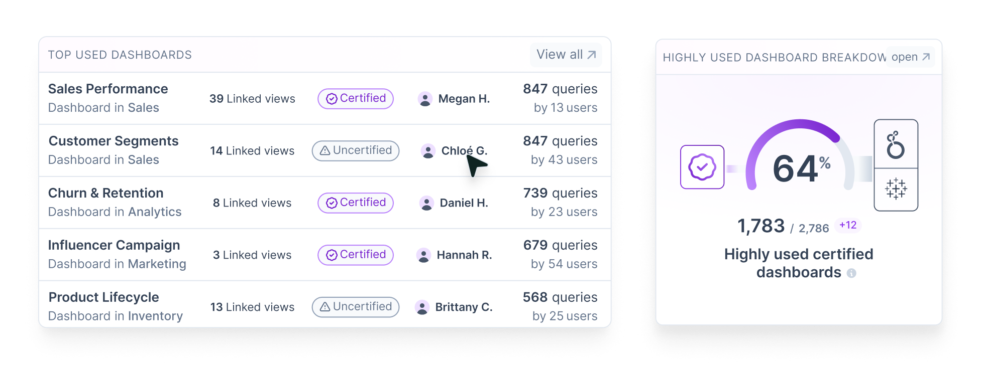 Dashboard titled Non governed active report showing details, insights with total 1,783 resources, and configuration scope and prompt for tagging PowerBI reports.