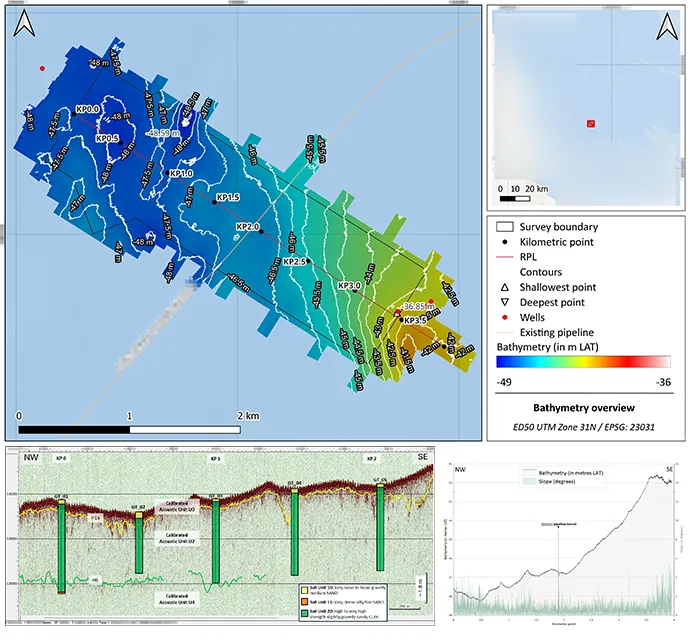 A comprehensive marine survey technical report with data interpretation charts, representing expert engineering consultancy for offshore project phases.