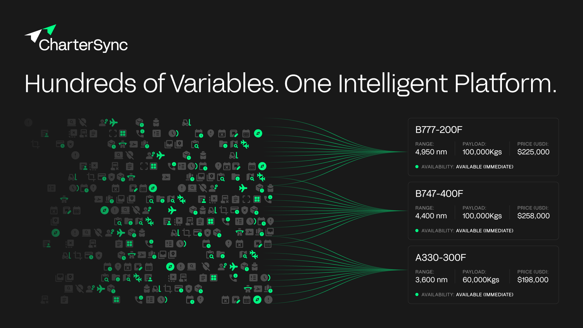 CharterSync matching engine resolving hundreds of variables into ranked aircraft options