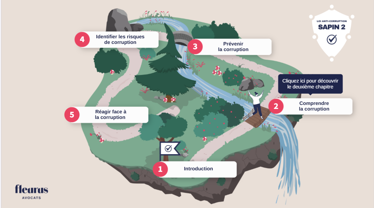 Carte du parcours e-learning loi Sapin 2 en cinq chapitres