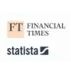 Americas' Fastest Growing Companies - 2023