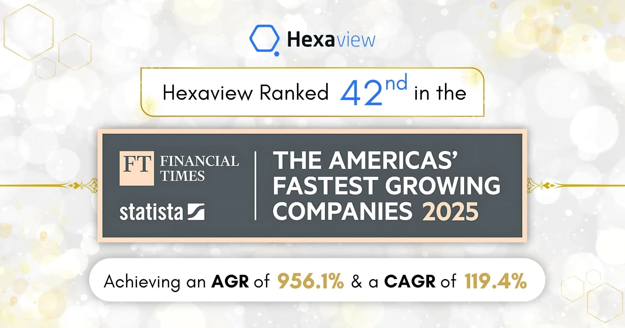 Hexaview Technologies Ranked 42nd Among America's Fastest Growing Companies 2025