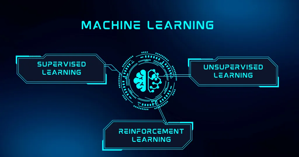 Exploring Machine Learning and its Three Pillars