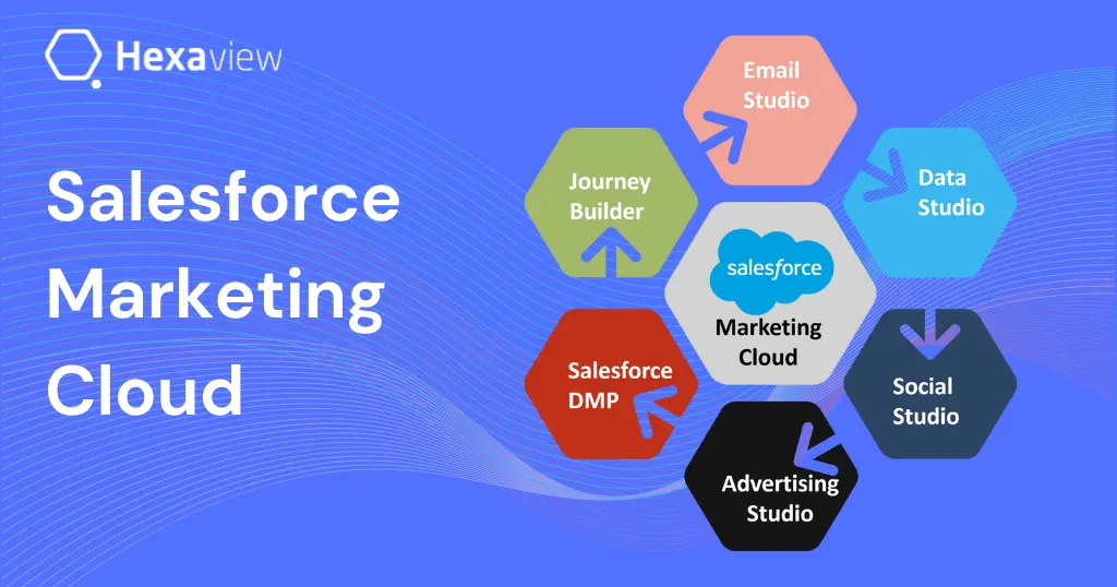 How is Marketing Cloud Capturing Today’s Market?