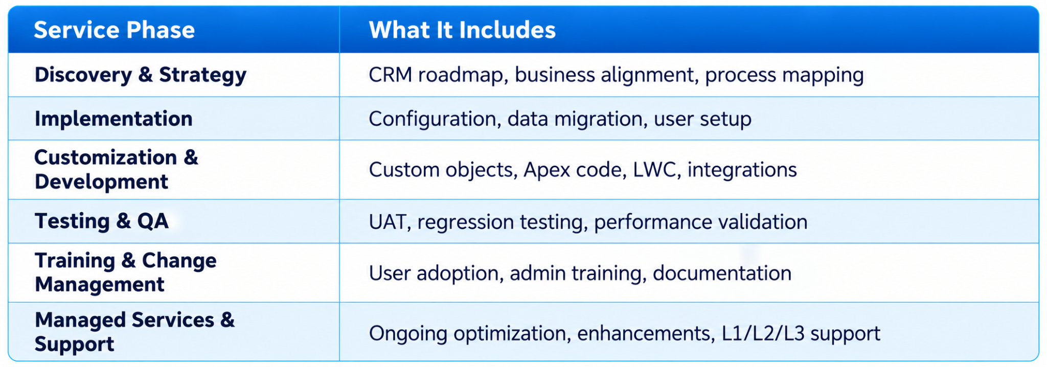 salesforce-consulting-service-phases.png