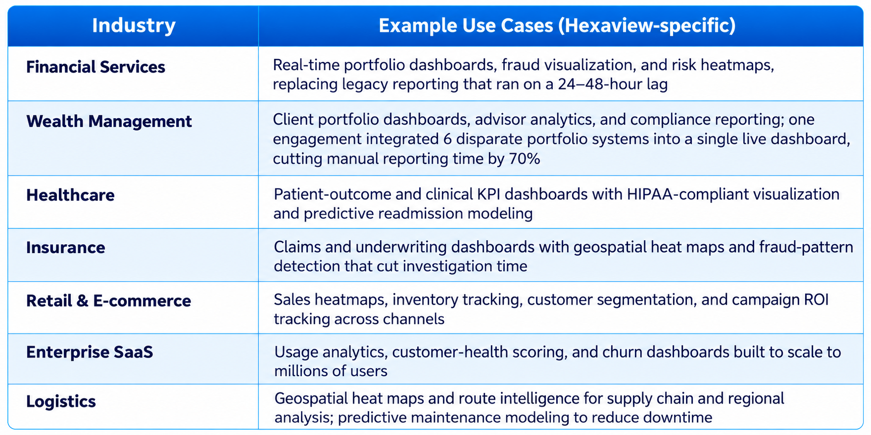 hexaview-industry-data-analytics-use-cases.png