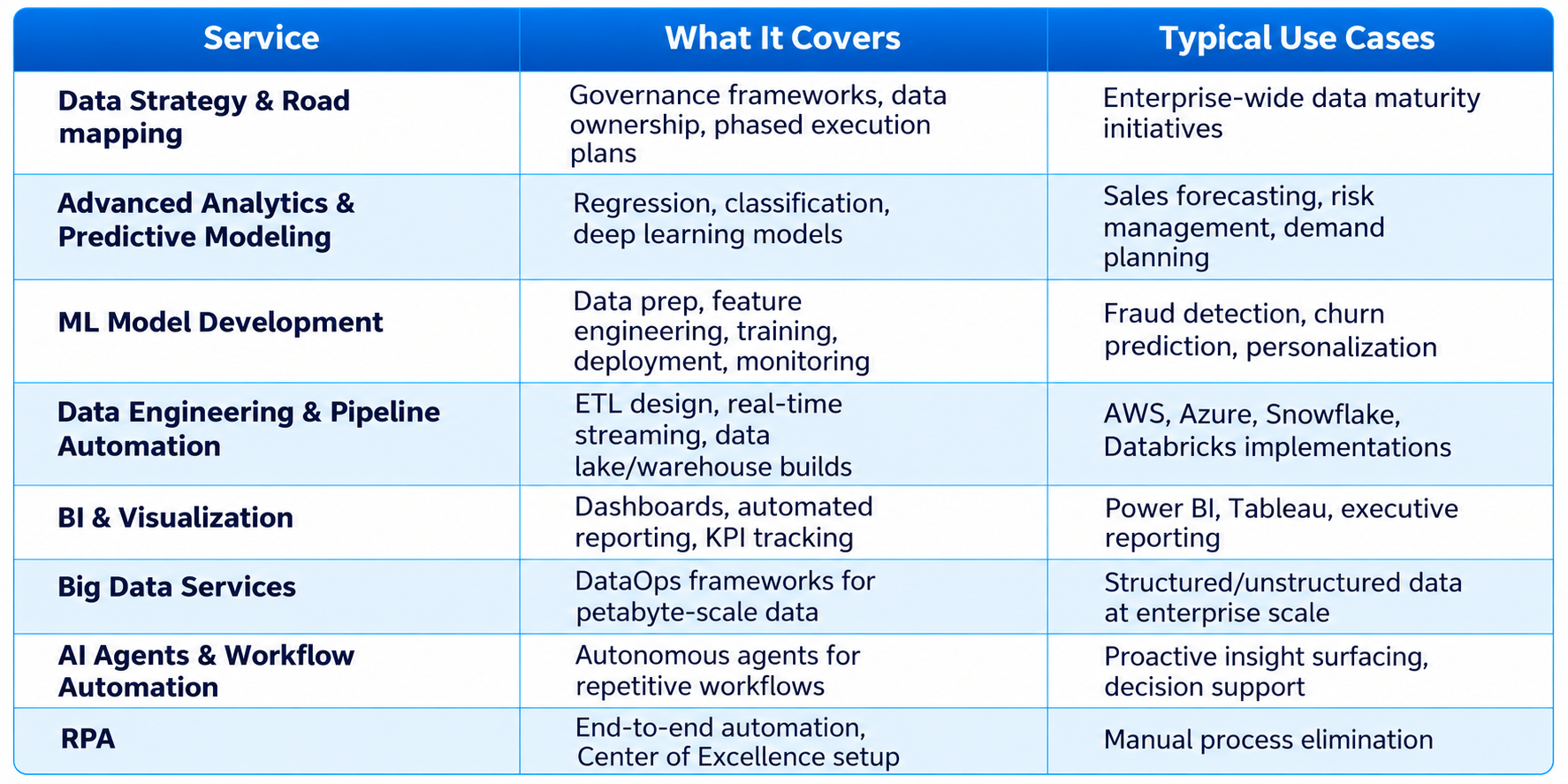enterprise-data-analytics-ai-automation-services.png