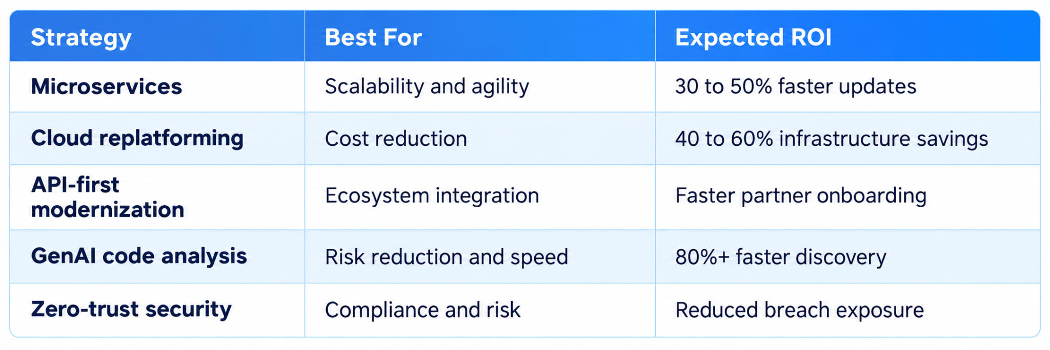technology-modernization-strategies-roi.png