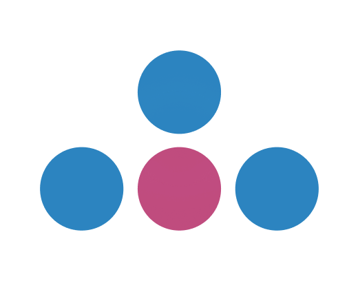 Orchestration Layer 3