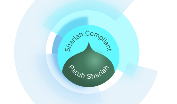 Shariah-Ready Cores: Transforming Indonesia’s Ethical Finance Landscape