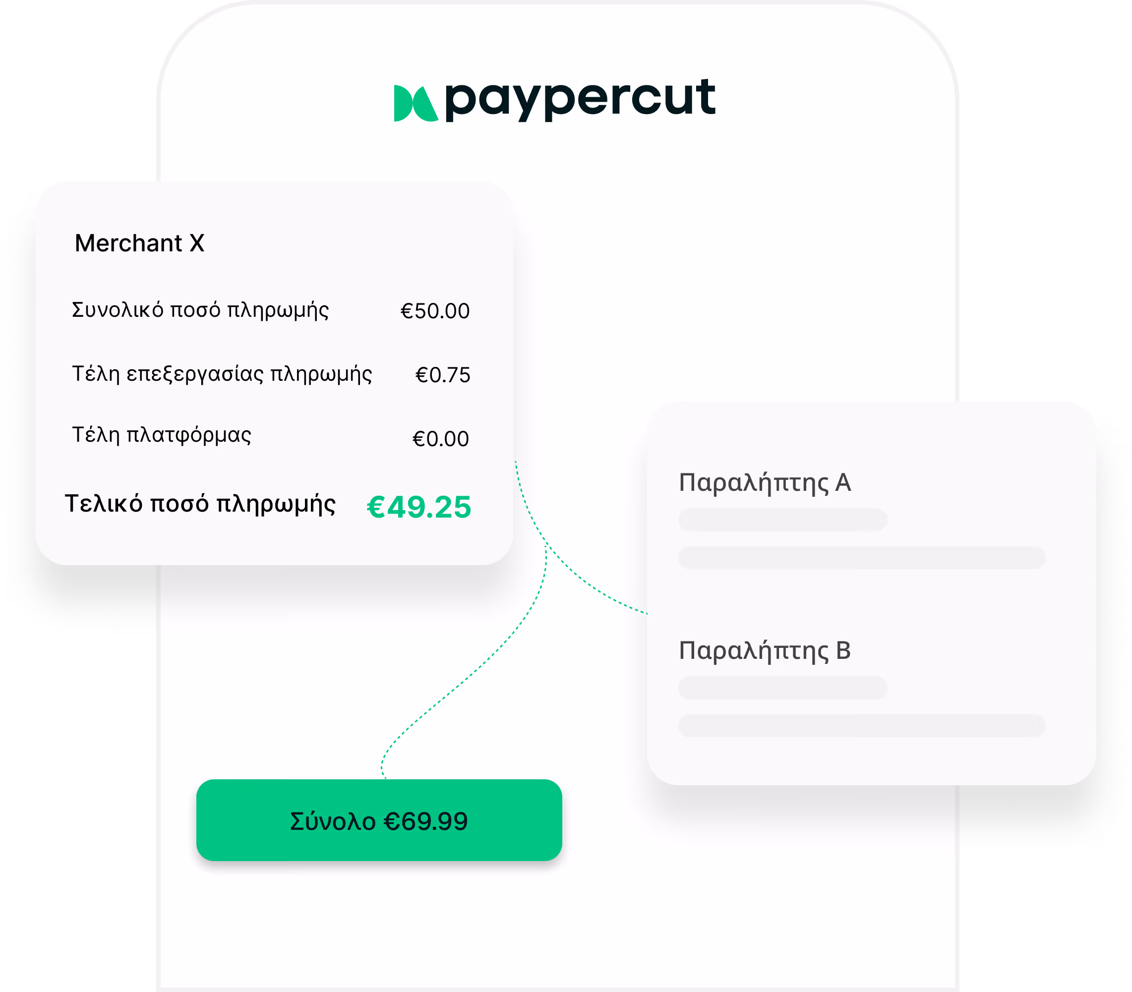 Biling payouts