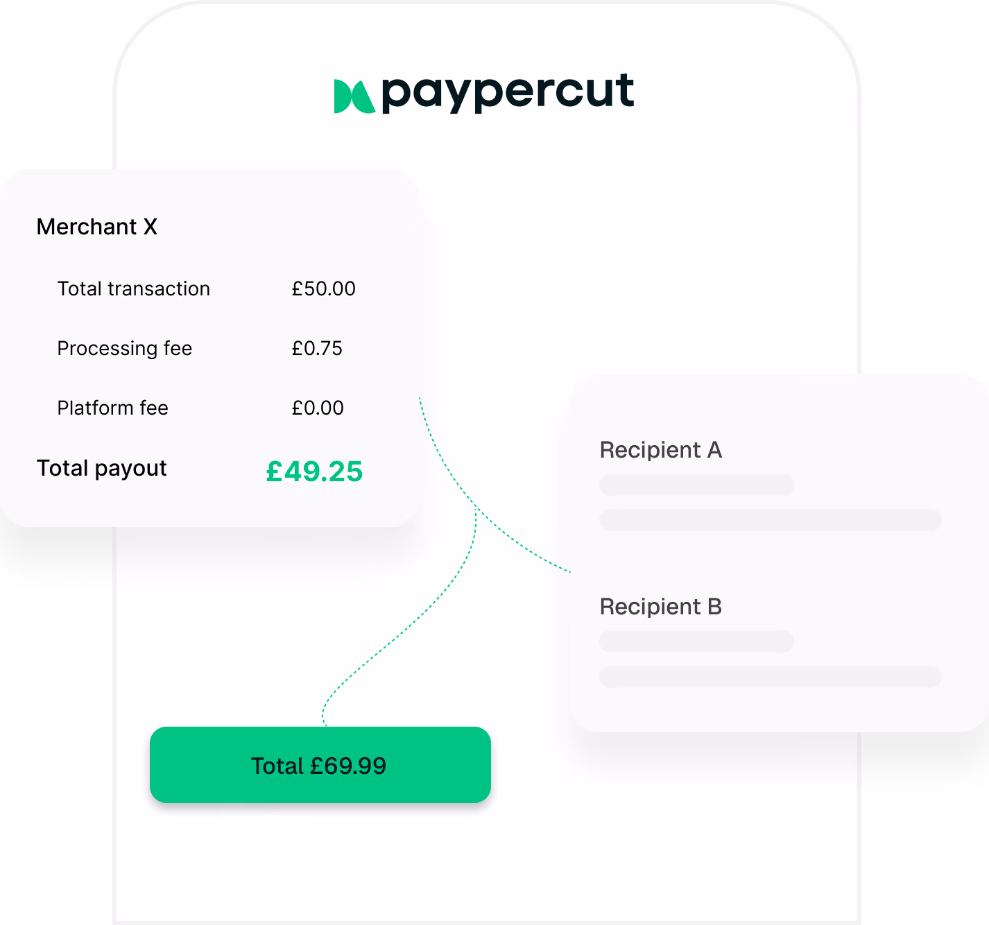 Biling payouts