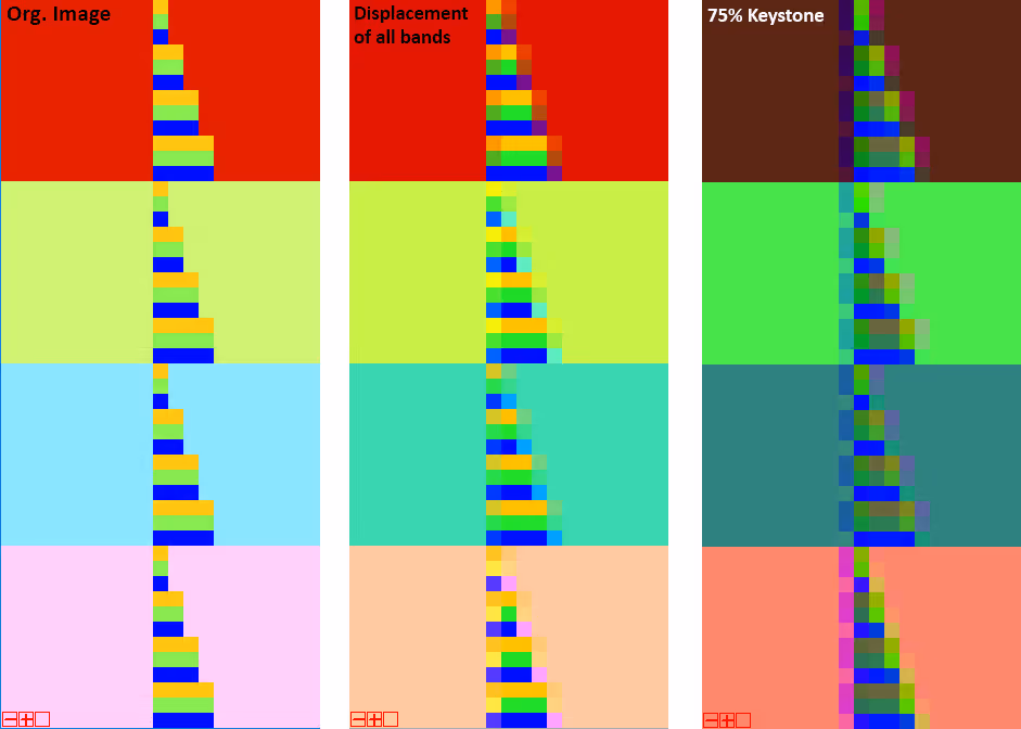Three vertical panels comparing color bands in four horizontal color blocks labeled Org. Image, Displacement of all bands, and 75% Keystone, showing pixel shifts and color distortion.