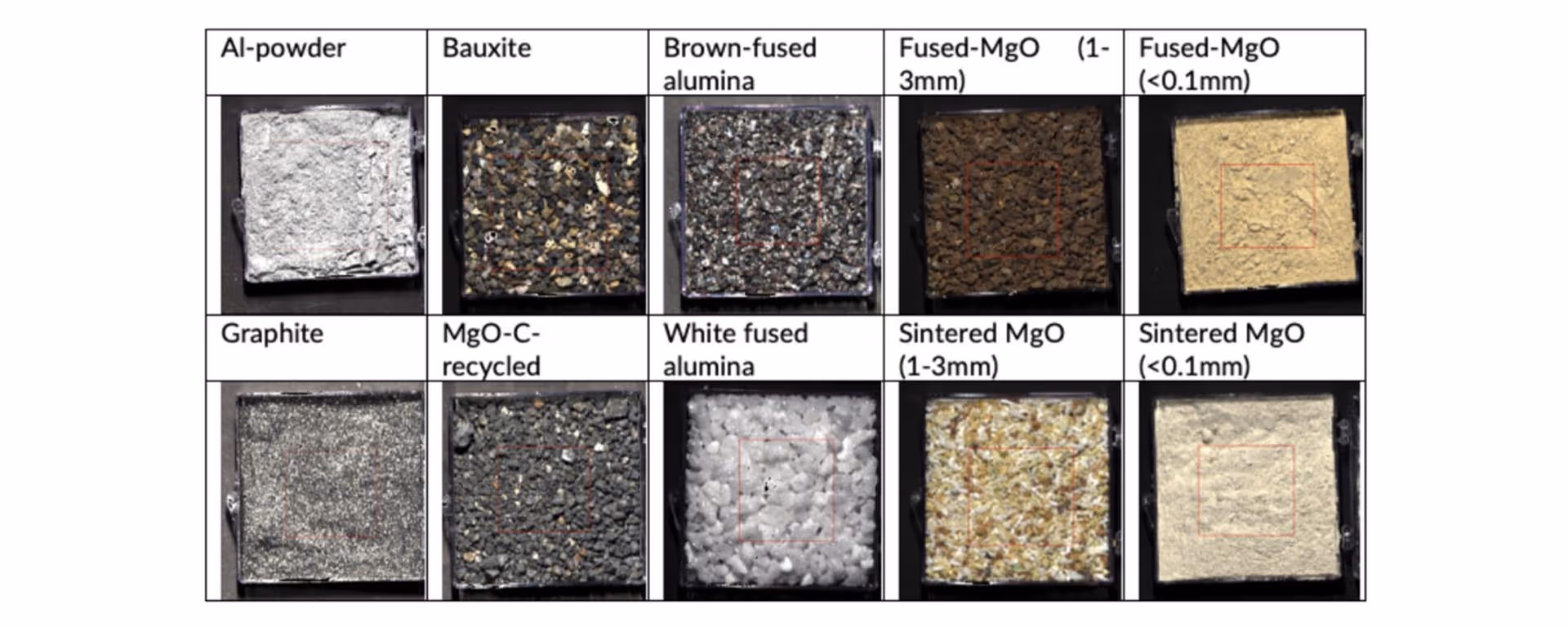 Two rows of labeled square containers showing different materials: Al-powder, Bauxite, Brown-fused alumina, Fused-MgO (1-3mm), Fused-MgO (<0.1mm), Graphite, MgO-C-recycled, White fused alumina, Sintered MgO (1-3mm), and Sintered MgO (<0.1mm).