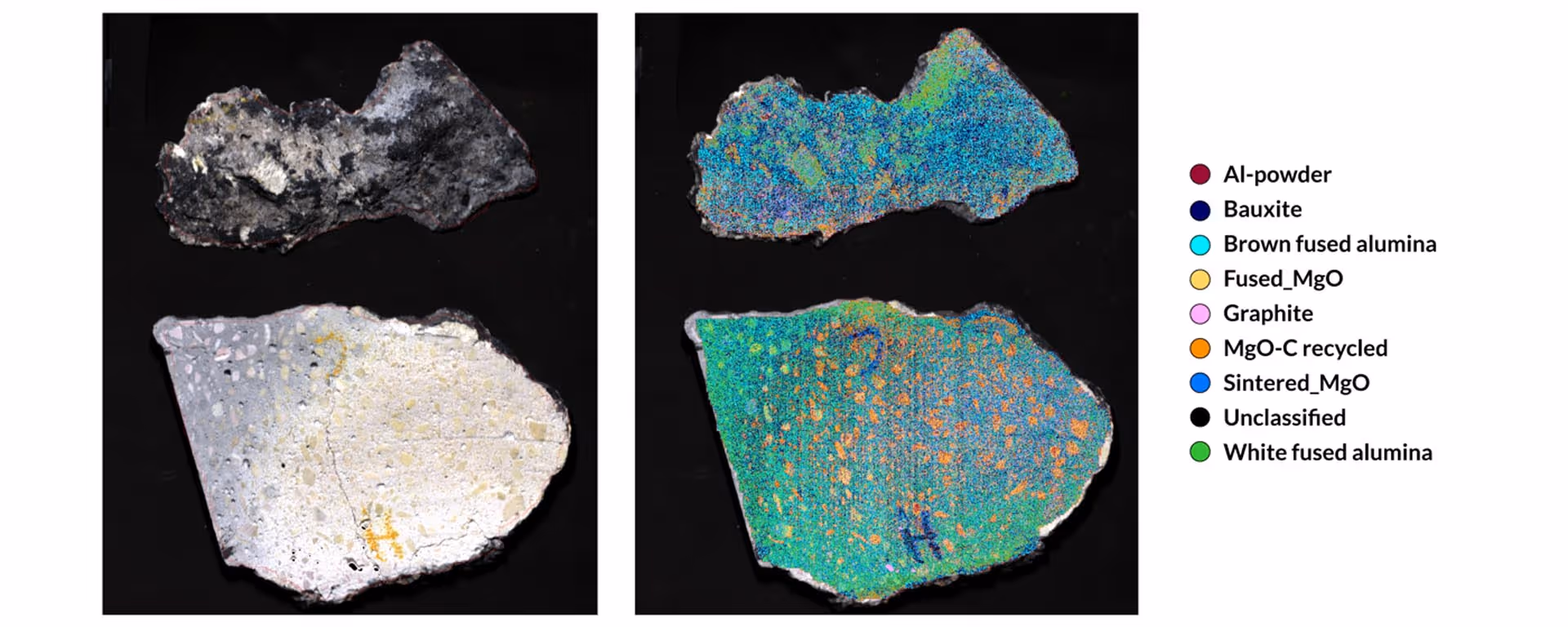 Two pairs of mineral samples with the left showing natural colors and the right showing a color-coded classification of minerals including Al-powder, bauxite, alumina, fused MgO, graphite, MgO-C recycled, sintered MgO, unclassified, and white fused alumina.