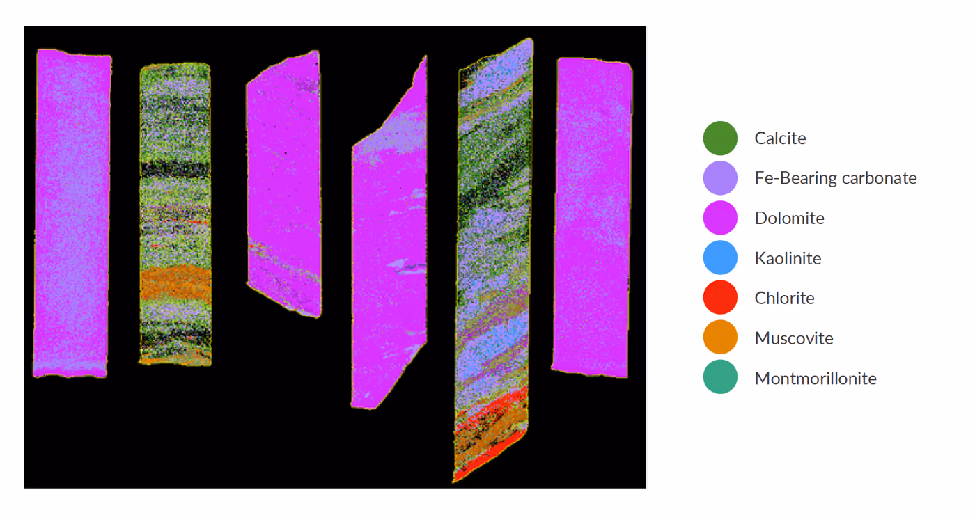Six vertical rock samples with a color-coded mineral legend showing Calcite in green, Fe-bearing carbonate in purple, Dolomite in magenta, Kaolinite in blue, Chlorite in red, Muscovite in orange, and Montmorillonite in teal.