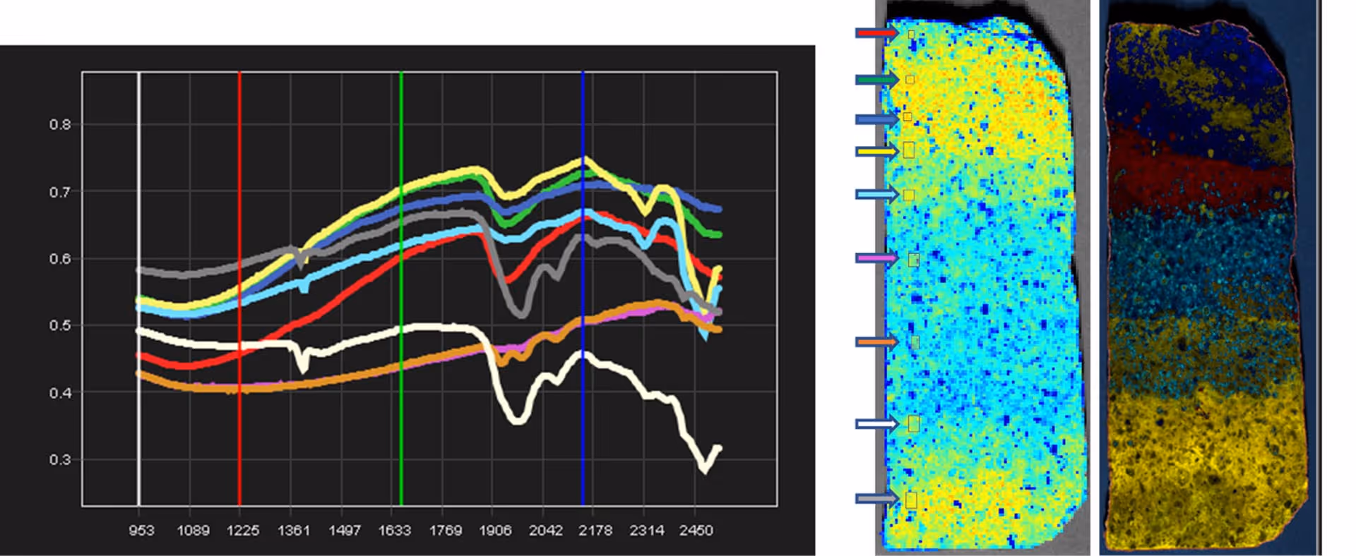 A multi-colored line graph with vertical reference lines on the left, a color-coded segmented heatmap in the middle, and a segmented color image of a mineral sample on the right.