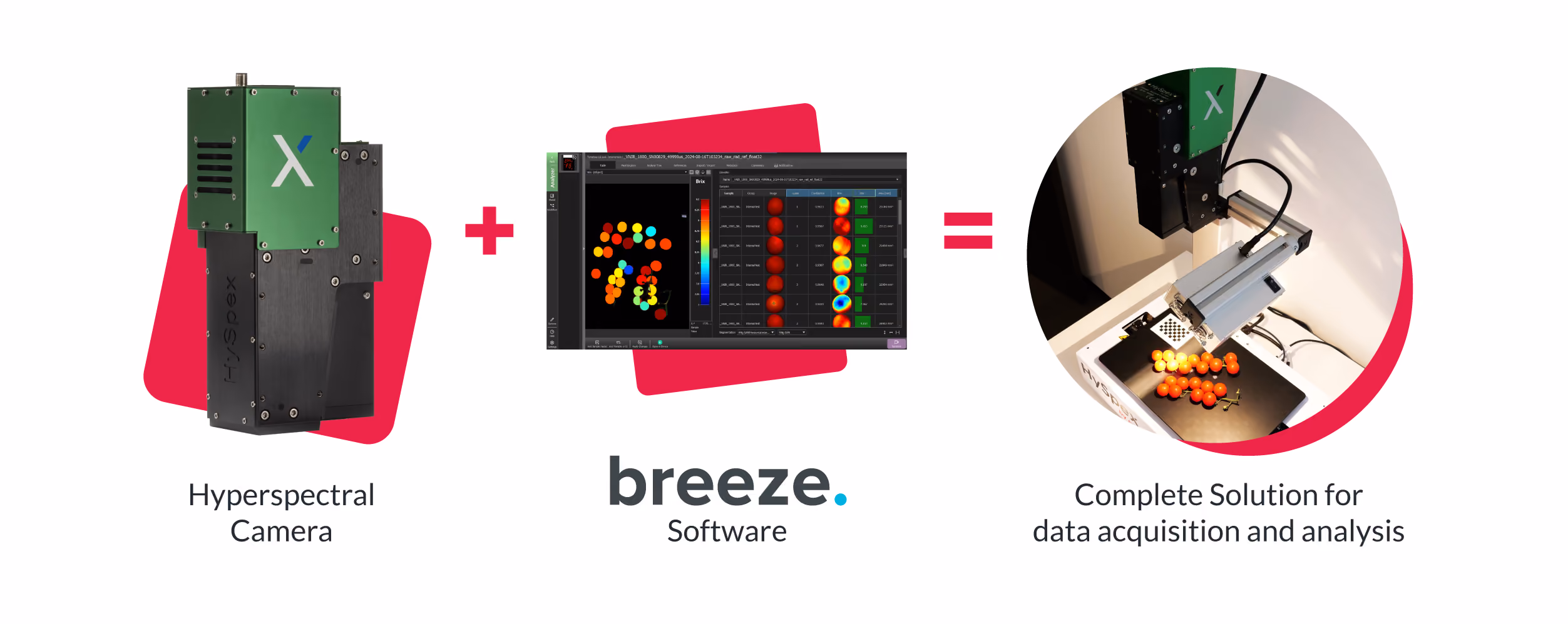 Hyperspectral camera from HySpex plus Breeze software equals a solution for data acquisition and analysis with produce.