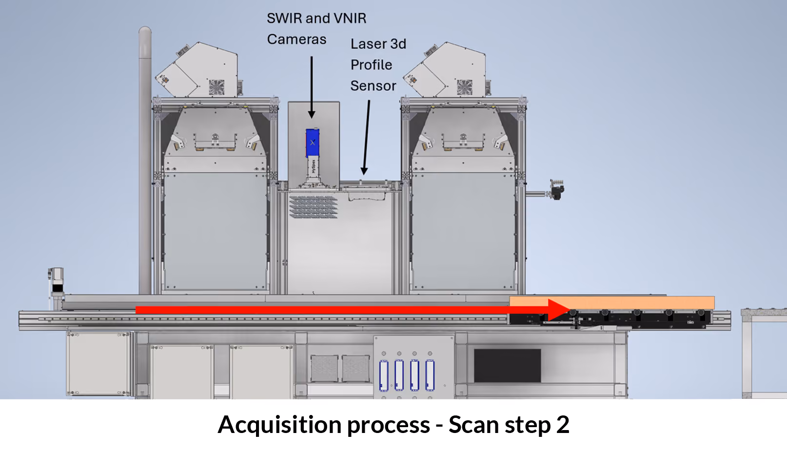 Side view of a core scanning machine with a conveyor belt carrying items, labeled with black arrows pointing to SWIR and VNIR cameras and a laser 3D profile sensor positioned above the belt, used for scanning or inspection.