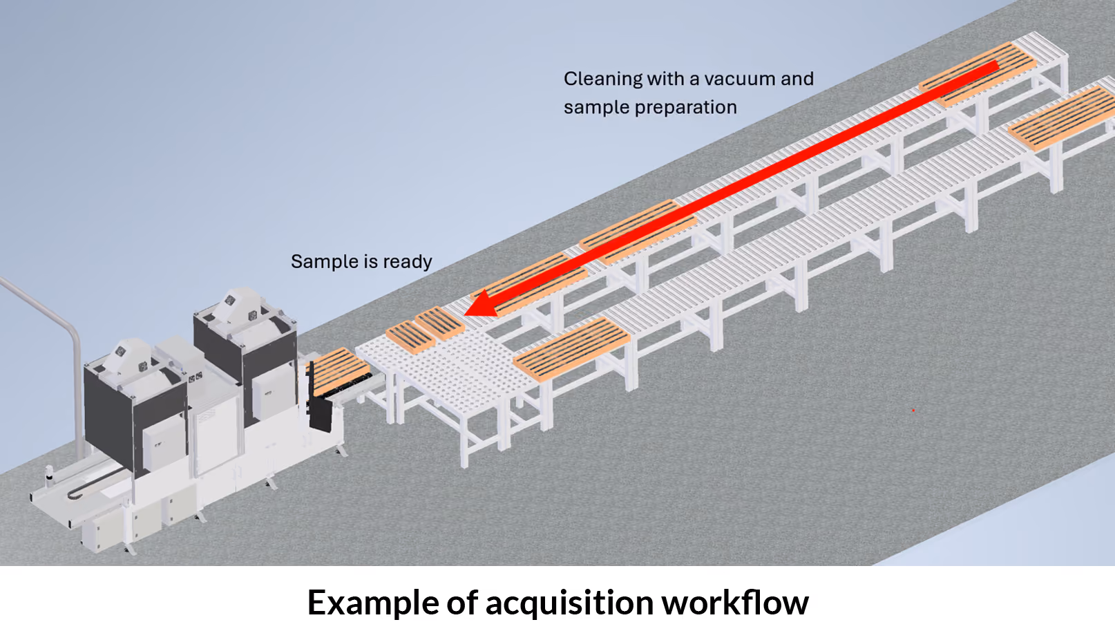 Diagram showing a workflow of cleaning and sample preparation for wooden slats using a conveyor system, with an arrow indicating the direction from cleaning with a vacuum to the point where the sample is ready.