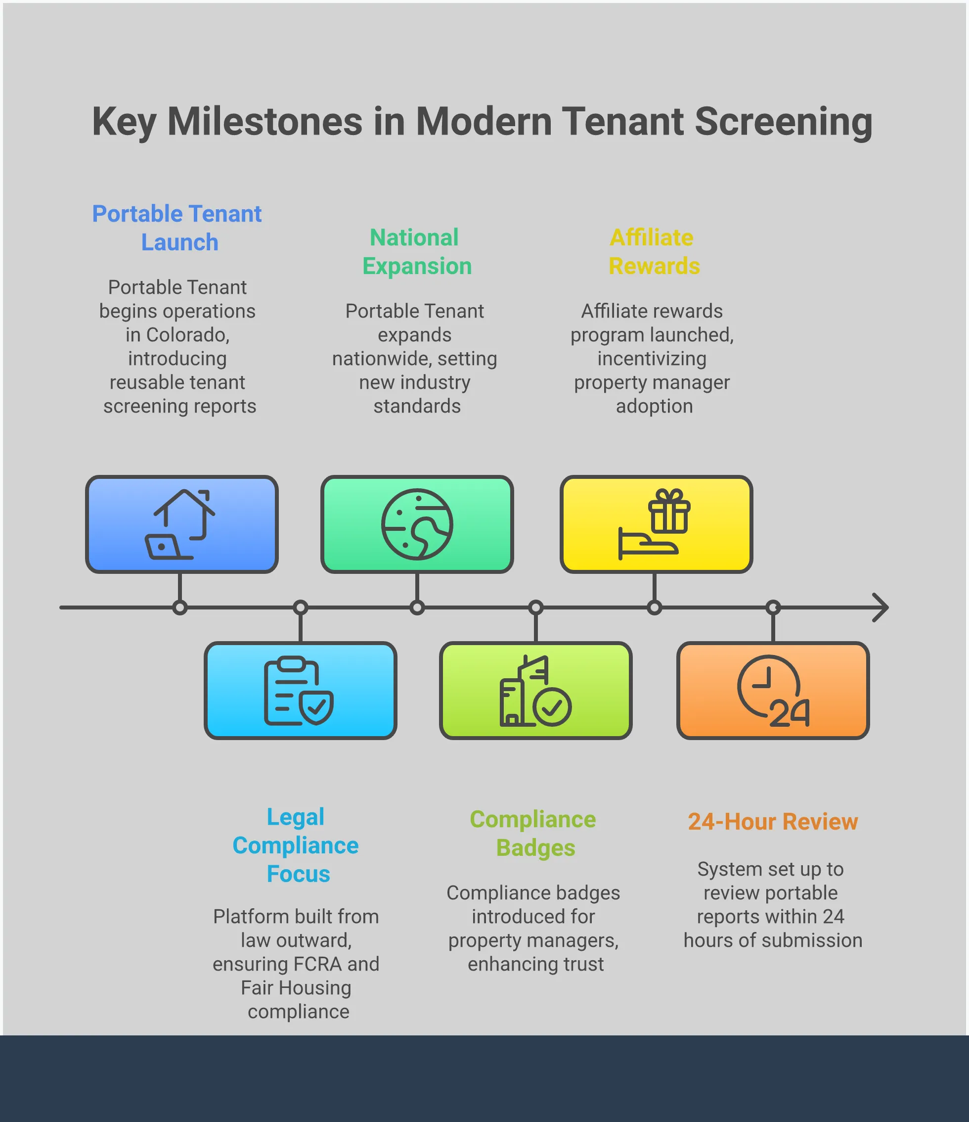 Modern Tenant Screening: A Landlord's Complete Guide