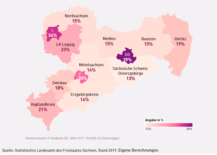Die Grafik zeigt die Frauenanteile in den Kreistagen und Stadträten der kreisfreien Städte 2019 in Sachsen.