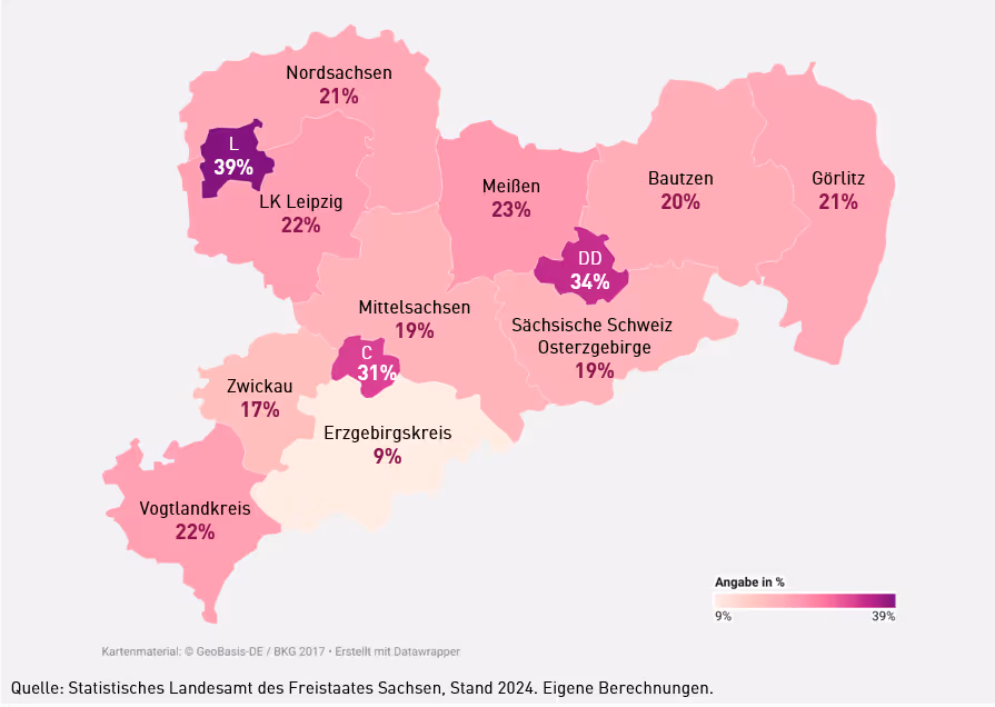 Die Grafik zeigt die Frauenanteile in den Kreistagen und Stadträten der kreisfreien Städte 2024