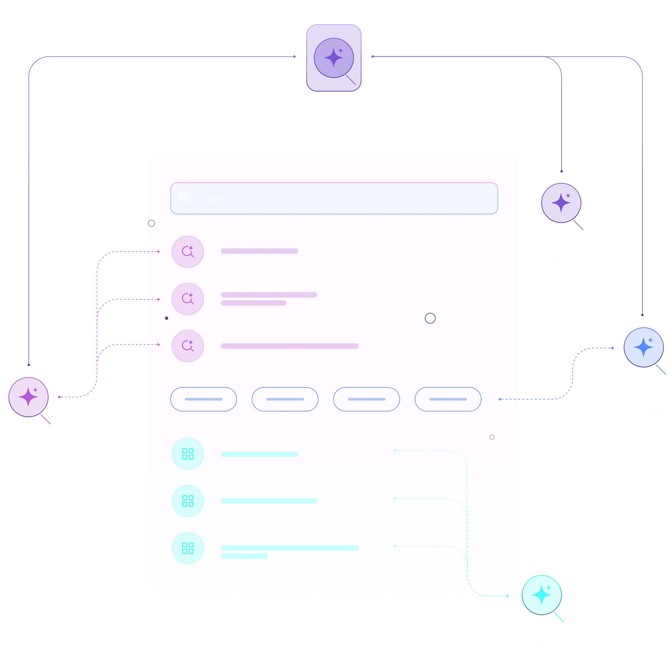 Diagram showing a search system workflow with a central search interface connected to diagnostics, search corrector, candidate selection, ranking evaluation, and report generator modules, labeled in Russian.