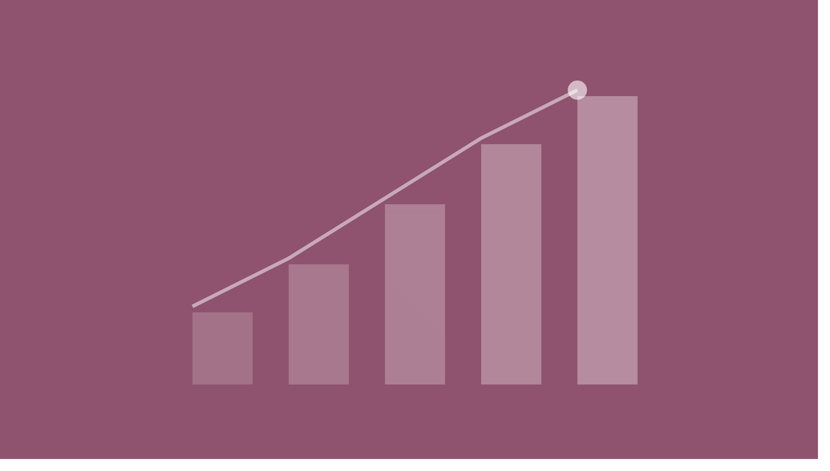 Business Case & ROI