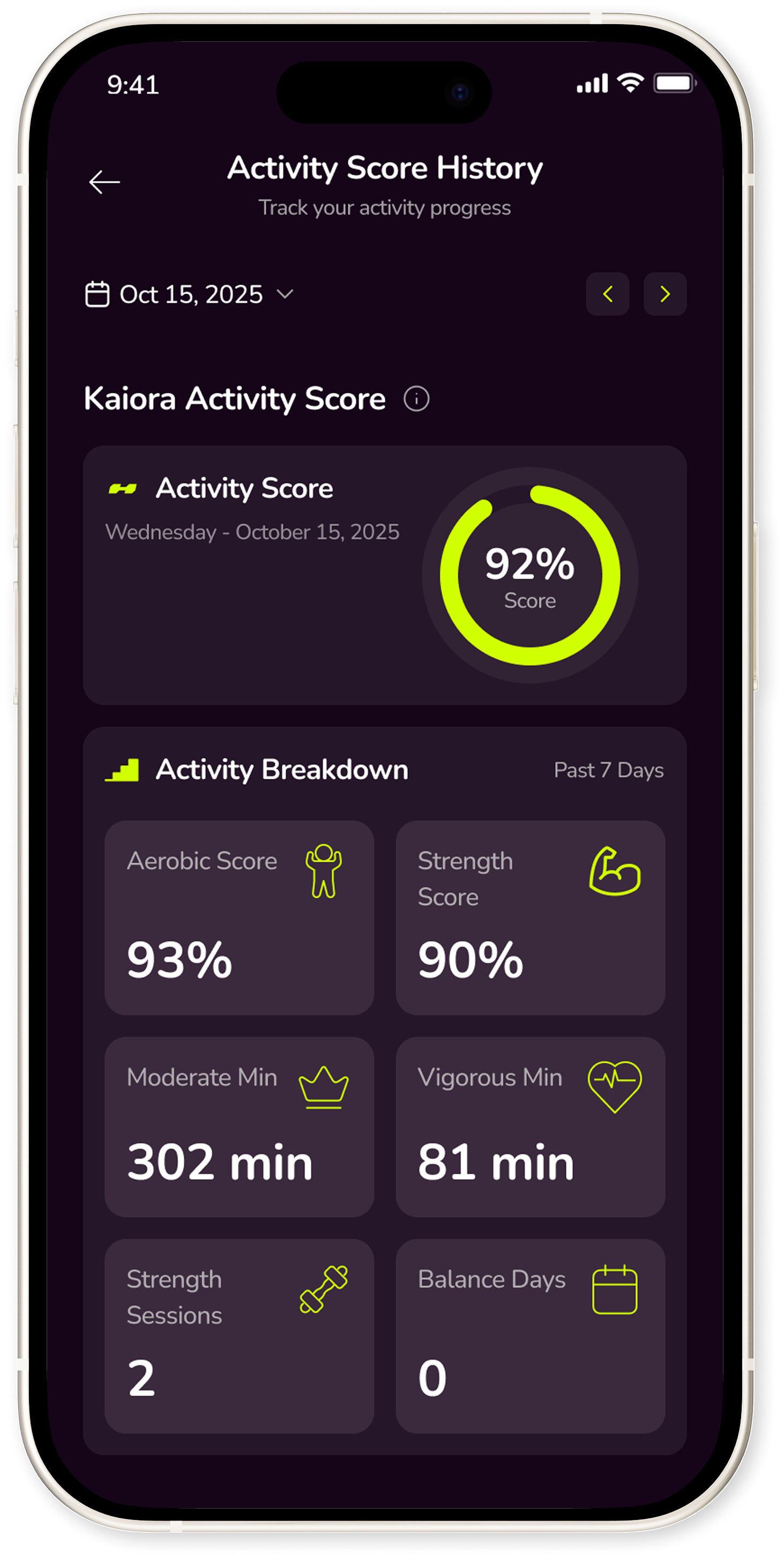Mobile screen showing Activity Score History with a graph from Oct 9 to Oct 15, 2025, an average score of 64%, and an October 15 score highlighted at 84%. Below is an Activity Breakdown displaying 93% Aerobic Score, 90% Strength Score, 302 minutes Moderate activity, and 81 minutes Vigorous activity over the past 7 days.