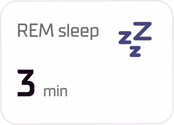 Data card showing REM sleep duration of 3 minutes with blue sleeping zzz icon.