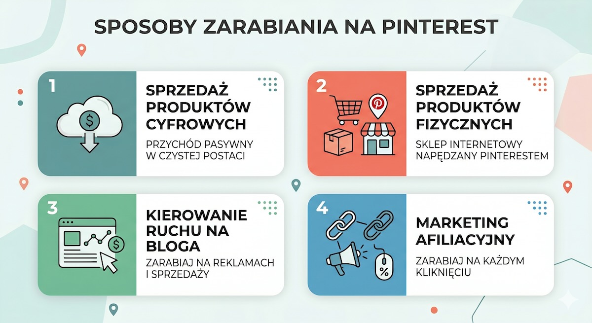 4 Sposoby zarabiania na Pinterest