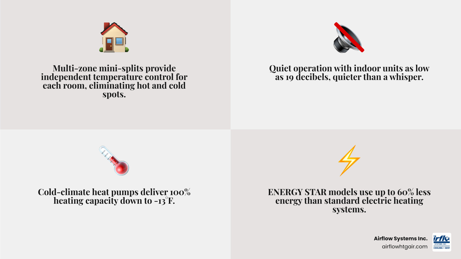 Infographic showing components of a whole-house mini-split system with zones, BTU sizing, and efficiency ratings - is a mini split good for whole house comfort Infographic showing components of a whole-house mini-split system with zones, BTU sizing, and efficiency ratings - is a mini split good for whole house comfort