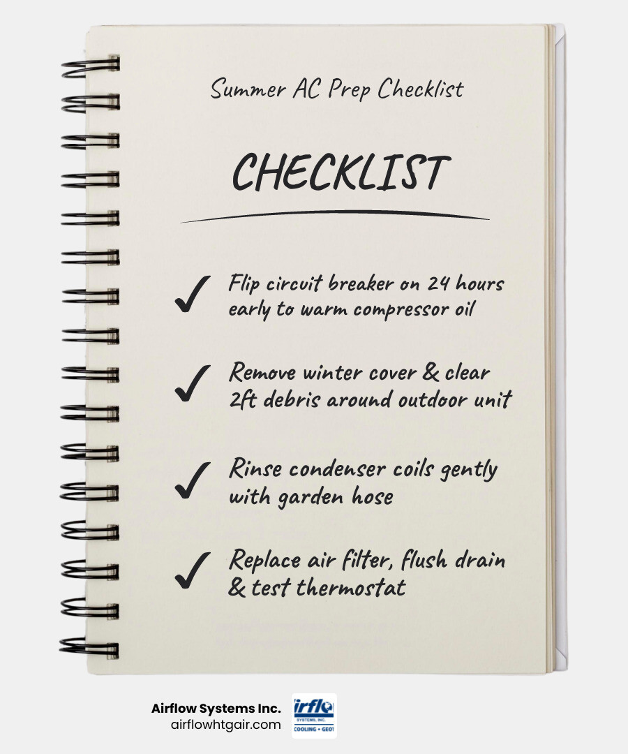 Step-by-step summer AC prep checklist infographic for homeowners - how to prepare your ac for summer infographic