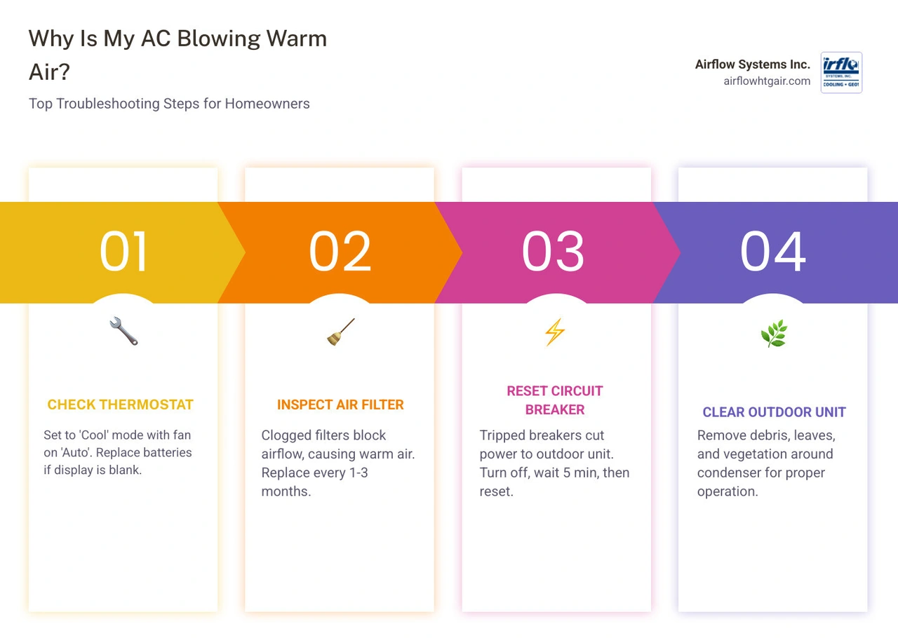 Infographic showing common causes of AC blowing warm air and quick troubleshooting steps - why is my ac blowing warm air