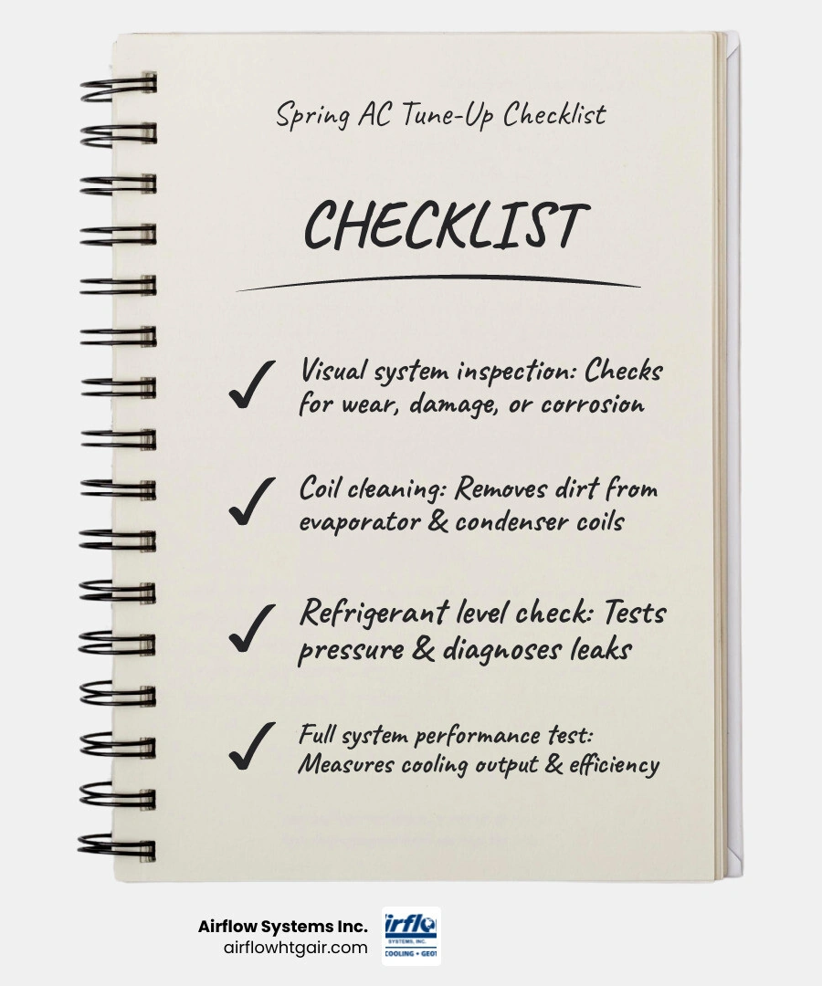 Spring AC tune-up checklist infographic showing 9 steps and key efficiency stats for homeowners - spring ac tune up what to