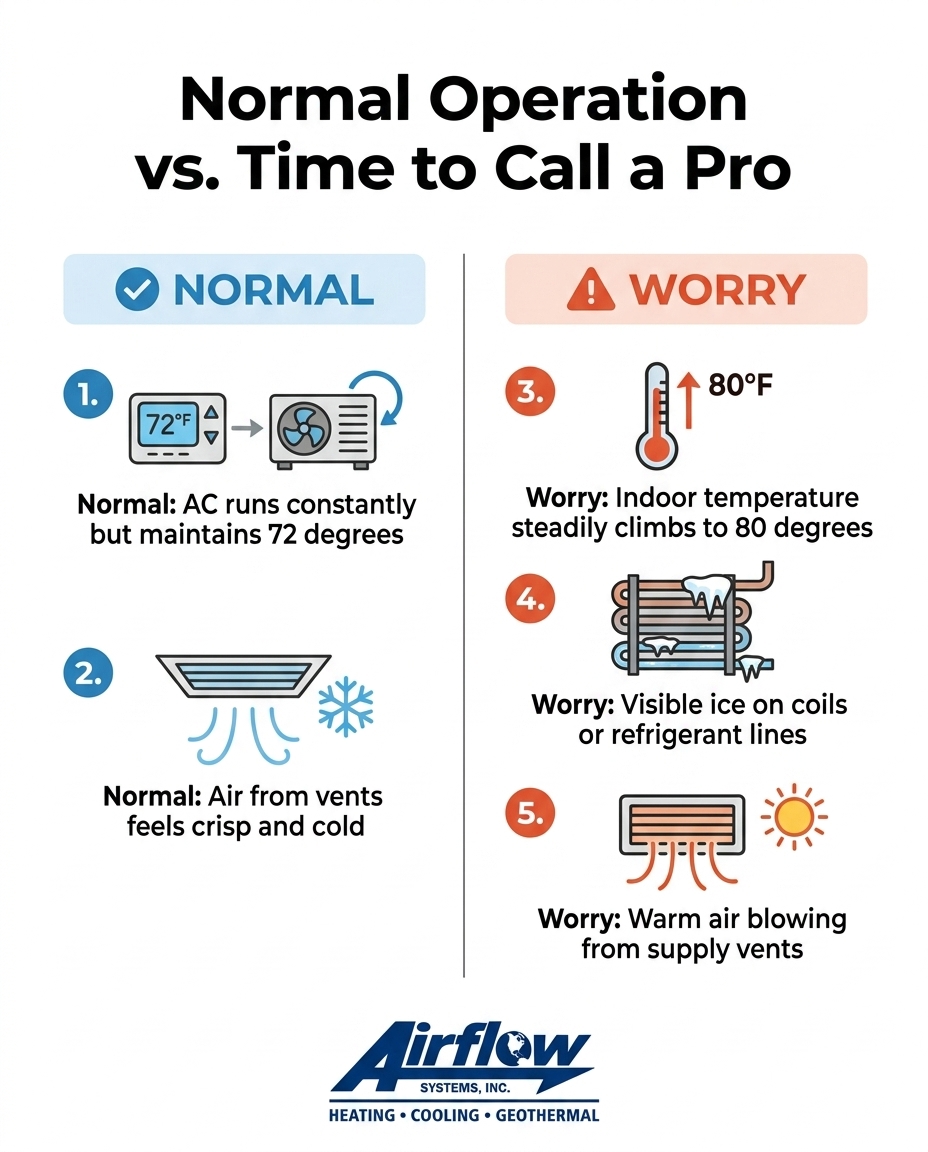 Normal Operation vs. Time to Call a Pro